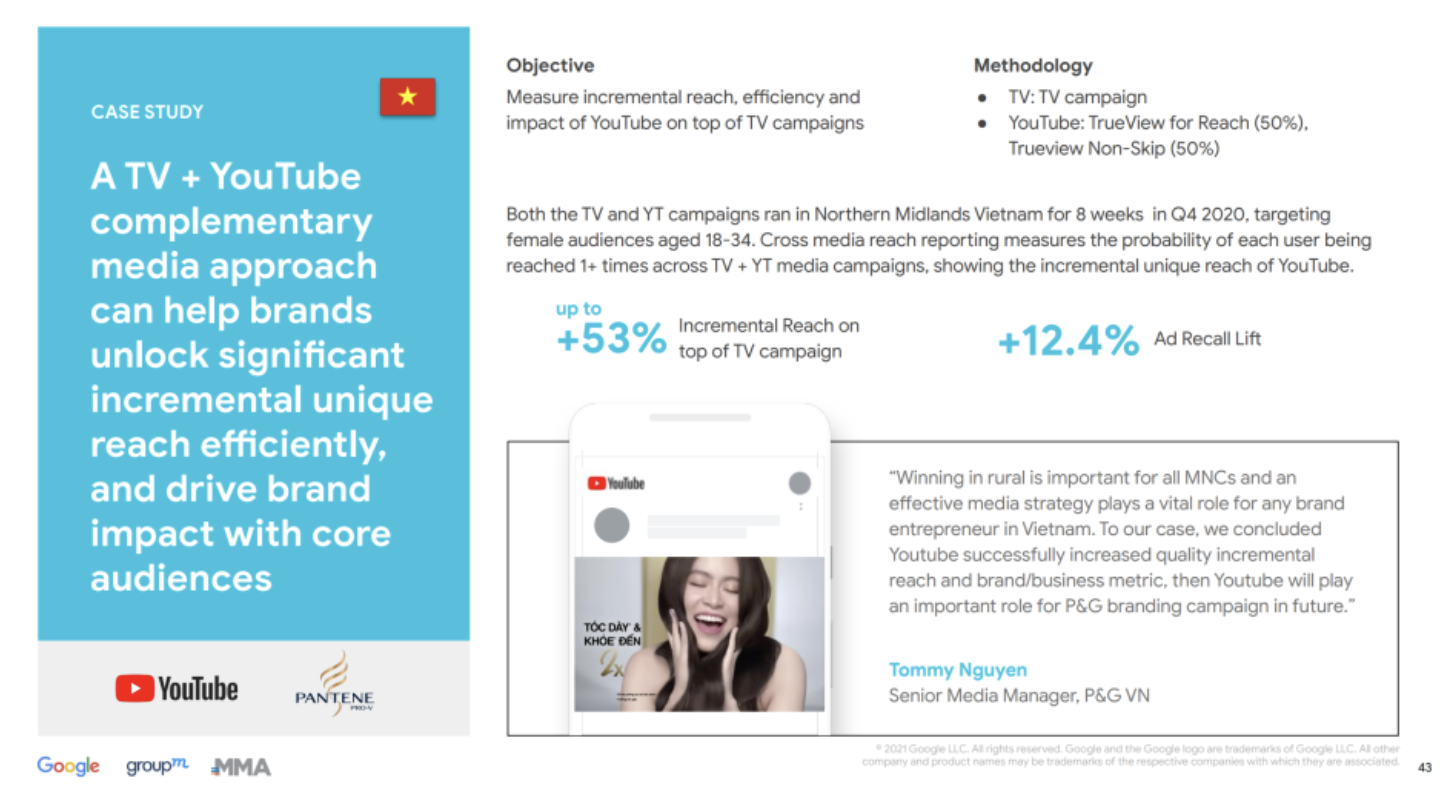 Vietnam Ecosystem Report 2021