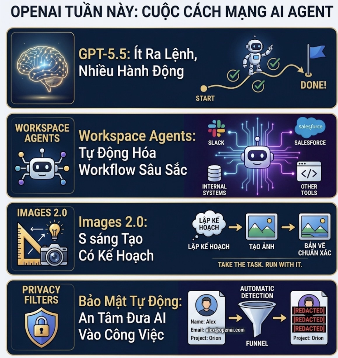 4 ĐIỀU BẠN CẦN BIẾT CHATGPT 5.5